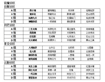 跨服帮会联赛分组名单公示！全民参战，全服有礼，更有全新专属帮会装饰！