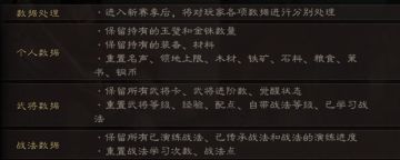 智囊团丨快人一步，备战二赛季应当做好哪些细节
