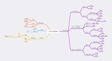 小势力贡献物质提前储备【萌新必知】