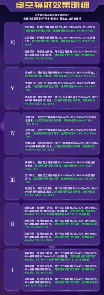 时空漩涡最新消息来啦！