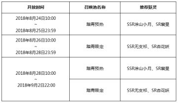 【概率公示】限时活动召唤池概率公示