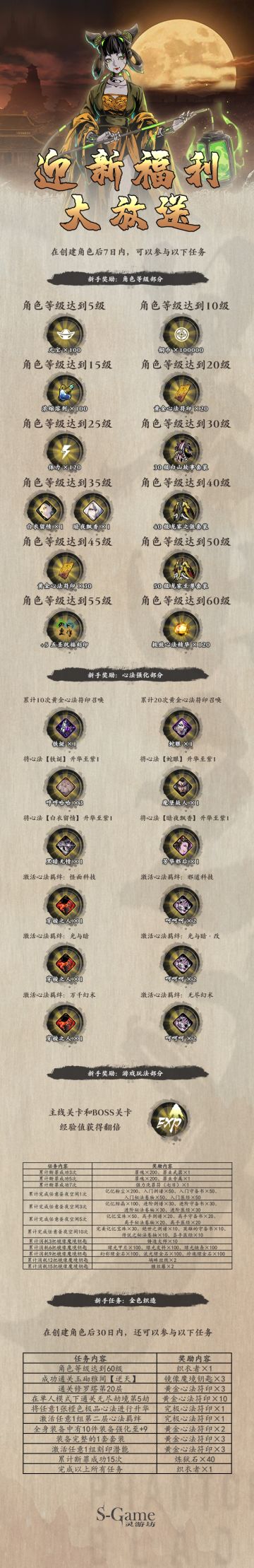 新朋旧友聚满堂丨新手与回归福利展示