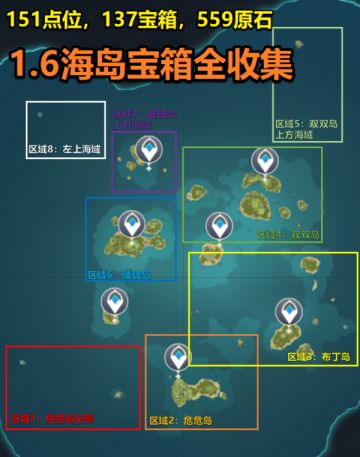 【资源搜刮】1.6群岛宝箱全收集(151点位）【海岛上升后】