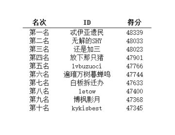 国庆征服挑战活动获奖名单公示