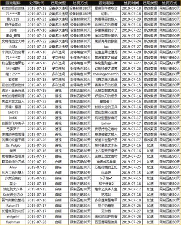 《堡垒前线》手游严厉打击使用第三方辅助软件公告（第九批处罚名单公布）