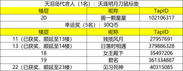 【已开奖 | 福利活动】我在天刀看春晚，现场打卡赢好礼！