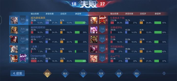 你确定这是5v5吗?截图
