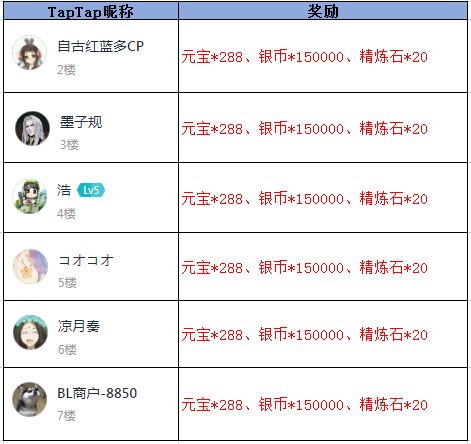 【获奖名单】《放开那三国3》周年庆福利大猜想截图