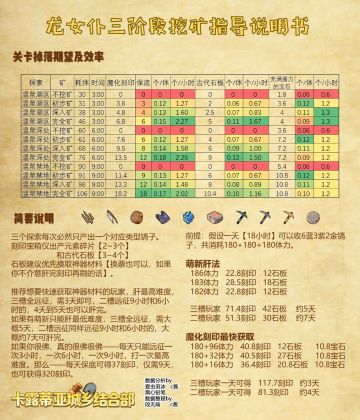 龙女仆联动挖矿指南(魔化刻印)