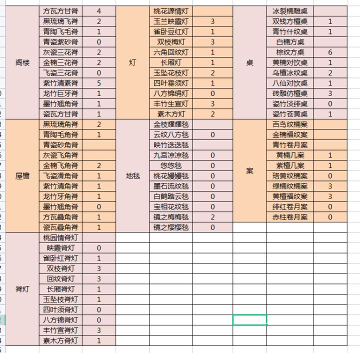 【图纸集满前有效】 1级图纸换其它图纸了。长期有效。截图