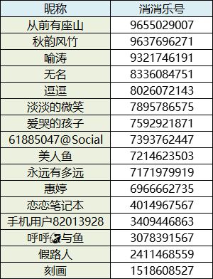 获奖名单｜儿童节在线领糖，晒图赢游戏道具！