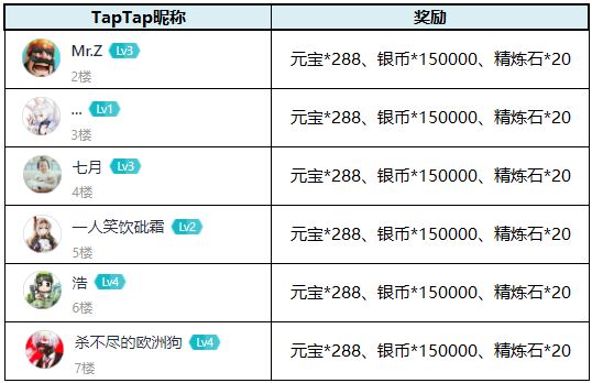 【获奖公告】温情腊八 聊习俗晒美食拿礼包截图