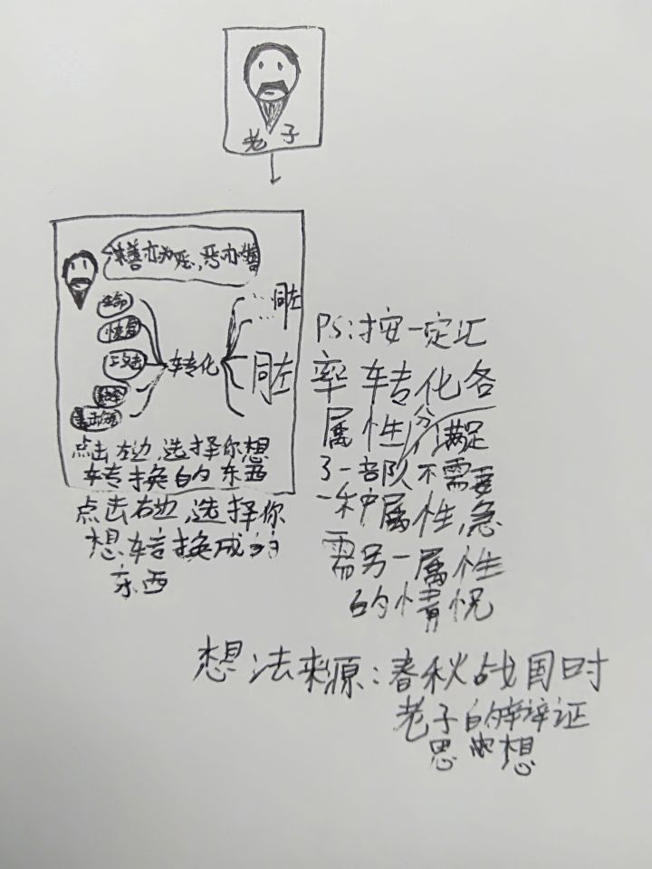 一个好点子，字丑勿喷截图