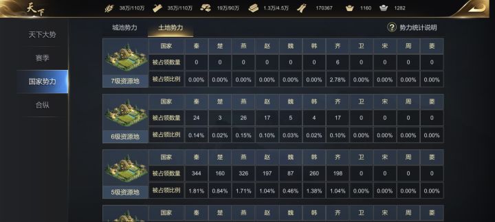 好久没去新区了,开区第一天,吓死我了。240区截图
