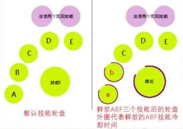 天谕手游：攻略 新手入门介绍