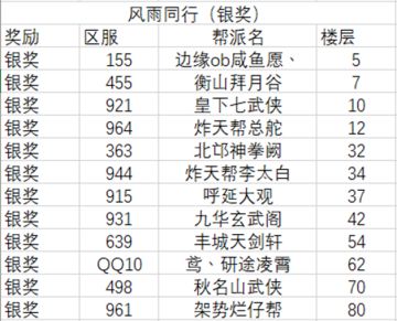 【官方】TapTap论坛特色有奖趣味活动“共华年”获奖名单公布