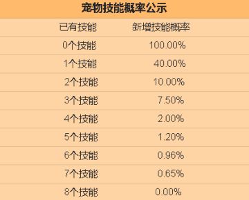 我看好多人都在问宠物打孔，就来说一下吧