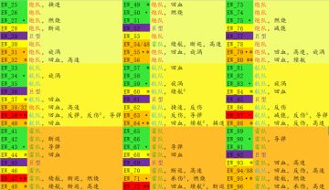 10.22~11.18联合作战敌舰分布详情