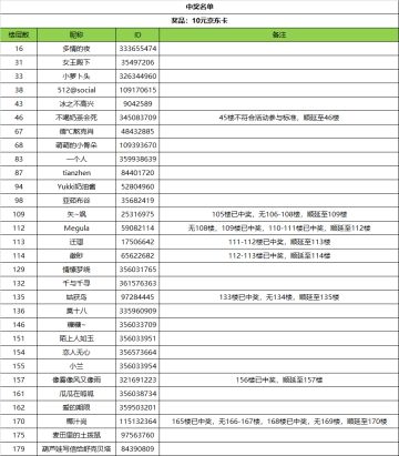 【已开奖】有奖活动丨圣斗士亲密度大测试——看剪影猜圣斗士，赢好礼京东