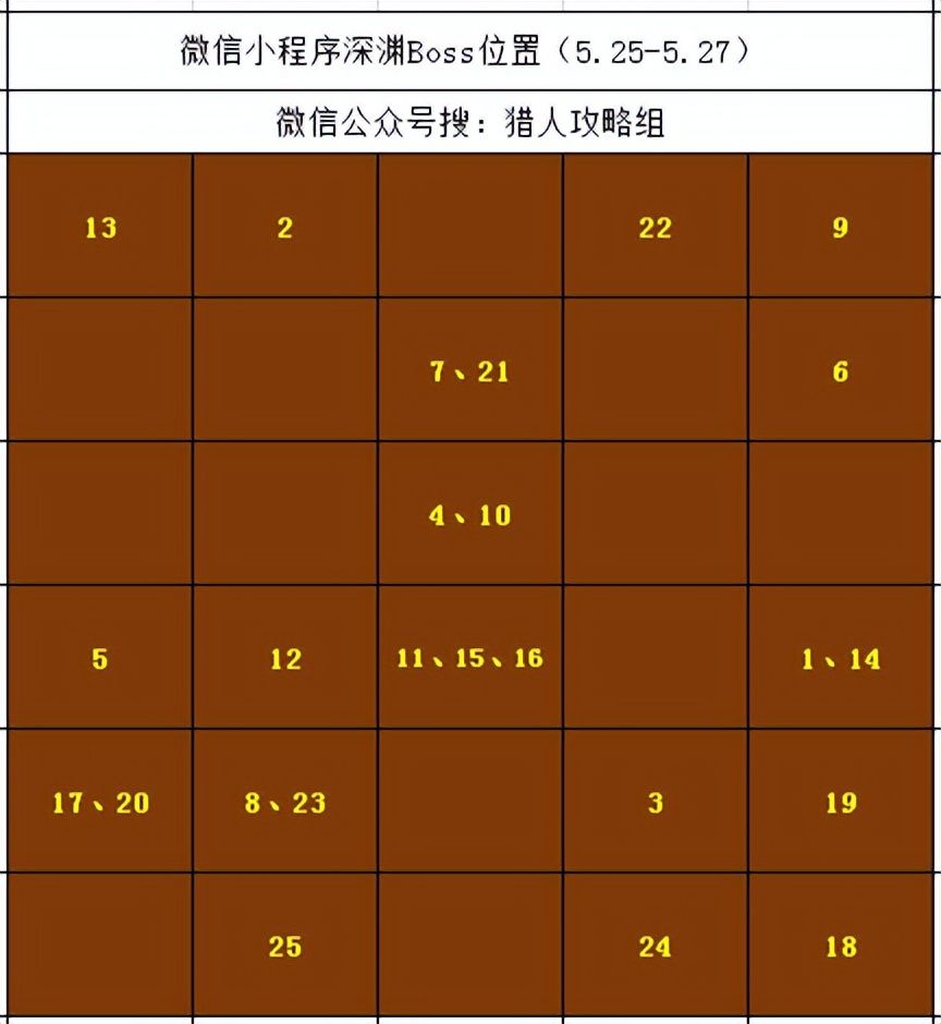 【王者猎人】解锁玩具系统（内含5.25微信深渊boss位置）截图