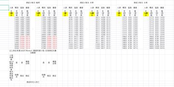 关于法师10阶团队特性：元素之力的测试数据以及结论
