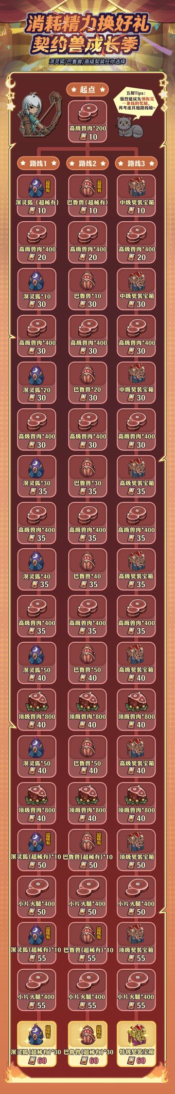 更新公告|『消耗精力换好礼』活动即将开启~把溟灵狐、巴鲁兽带回家！