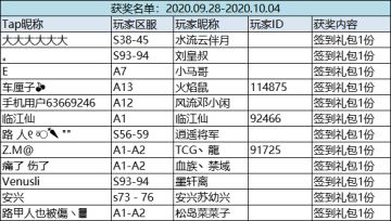 （获奖名单）打卡签到领礼包！9.28-10.4