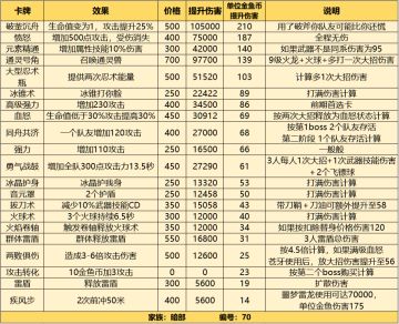 【忍村攻略】卡牌伤害排行（这可能会颠覆你对卡牌伤害的认知）