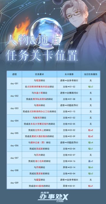 午夜华章线索任务攻略