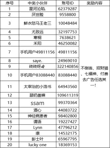 【公告/中奖结果公布】