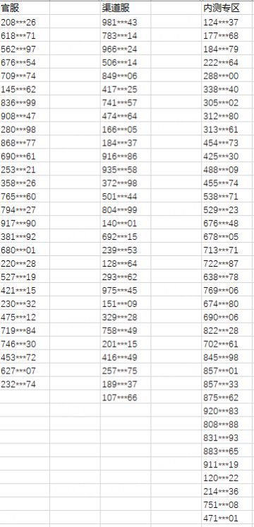 4月28日紧急停服结果说明