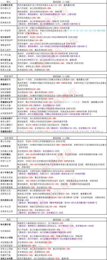 【鲨鱼补丁】——装备技能