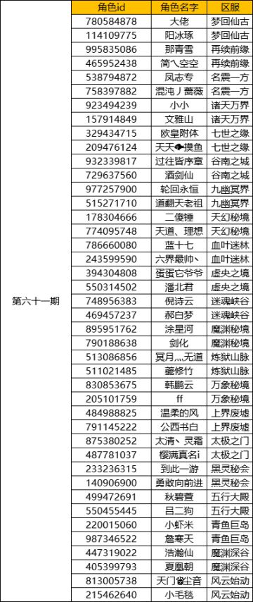 七孔获奖名单公布（61）