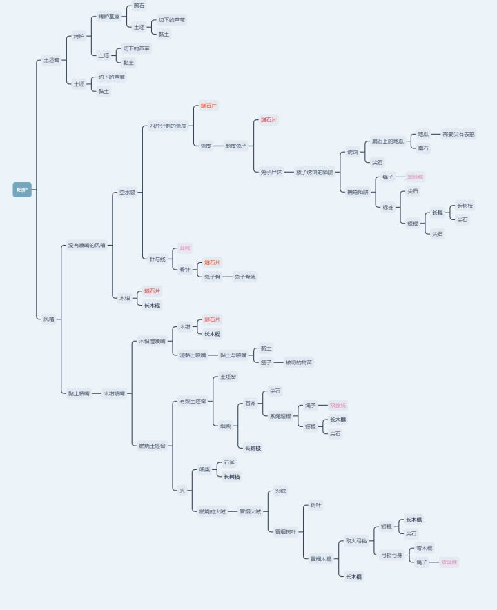 发一个熔炉制作过程截图
