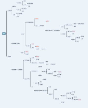 发一个熔炉制作过程