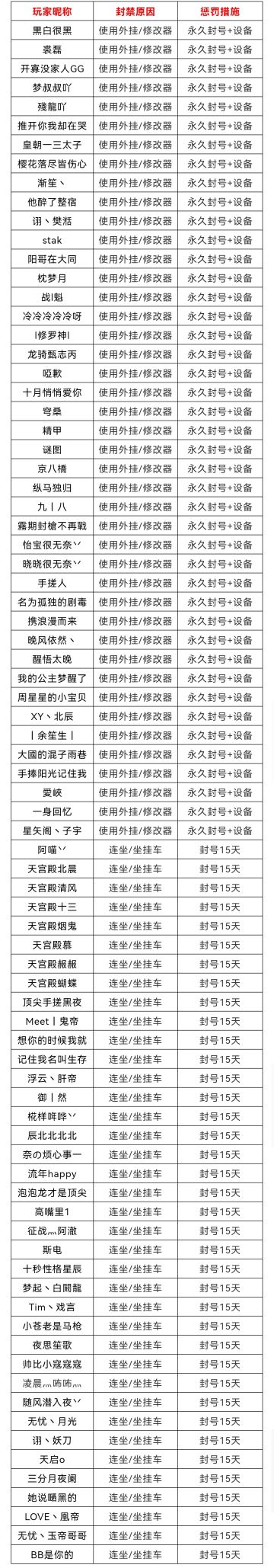 10月23日-10月29日净化游戏环境声明及处罚公告