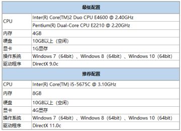 测试FAQ | 关于桌面版技术性测试，你想知道的都在这啦！