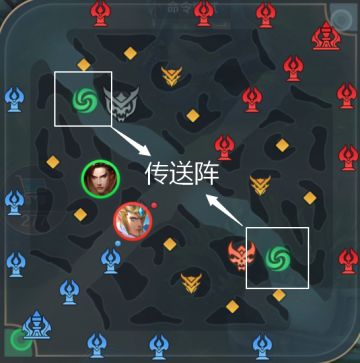 【传送阵教学】学会本篇套路，抓住胜利节奏（附钓鱼套路教学）