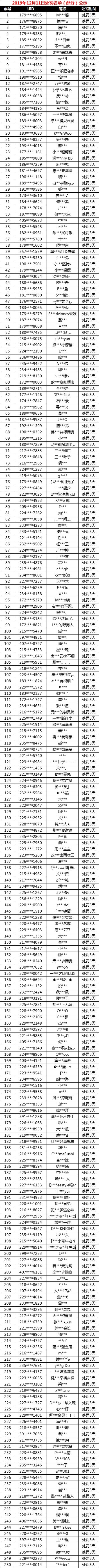 【公告】12月11日非法游戏行为处罚名单公示