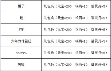 《烟雨江湖》手游首届原创征集活动获奖名单