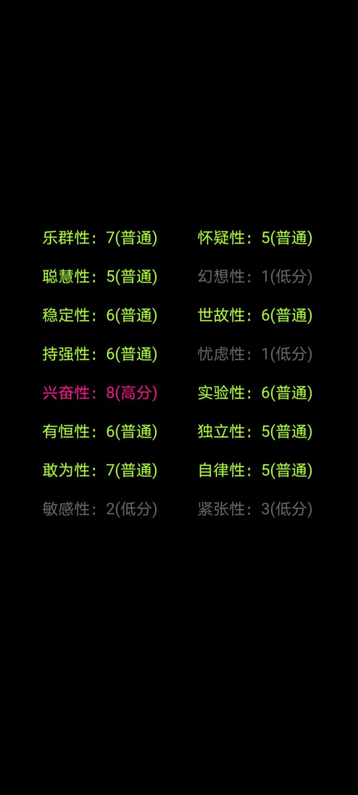 一个稳定的普通人！！我感觉兴奋性有点问题啊，很多人都有高分。截图