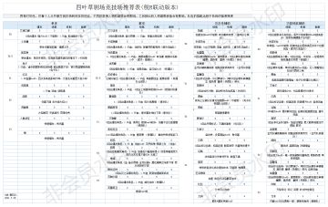 竞技场强度表（更新至运输版本）