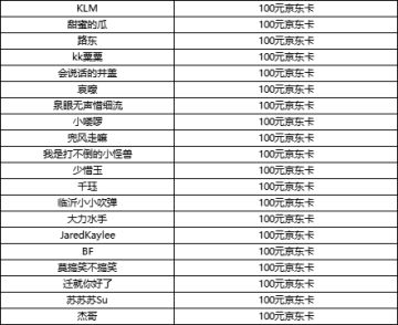 （已开奖）【福利活动】集结闯新服，大圣送好礼