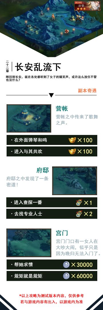 〖副本彩蛋〗第22章◆长安乱流下轻松三步曲结束