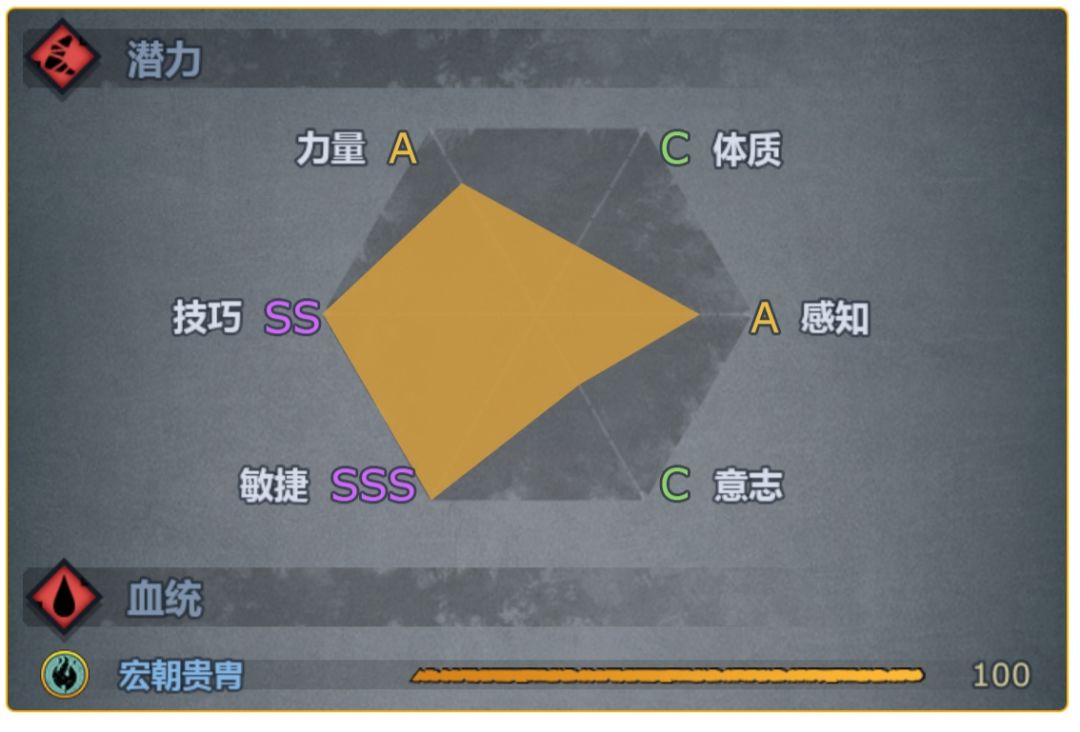 宏朝一级三转传家宝炼制优先什么职业截图