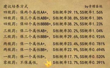 如何正确孵出高资质魔物