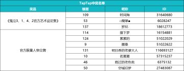 【福利】《鬼泣-巅峰之战》二月二，龙抬头！