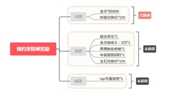 《拉结尔》TapTap预约专属福利一览，更多福利正在接近