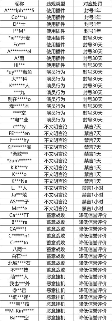 “净化游戏环境”专项处罚公示