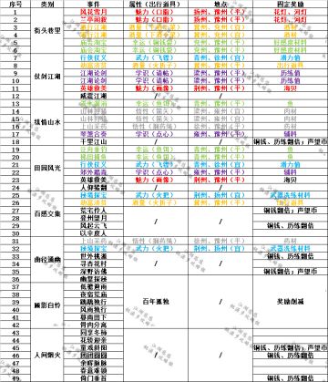 【数据汇总】江湖悠悠出行说明及数据